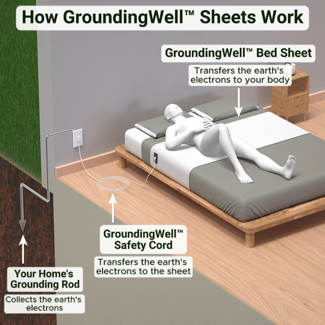 Restful Sleep Grounding Sheets